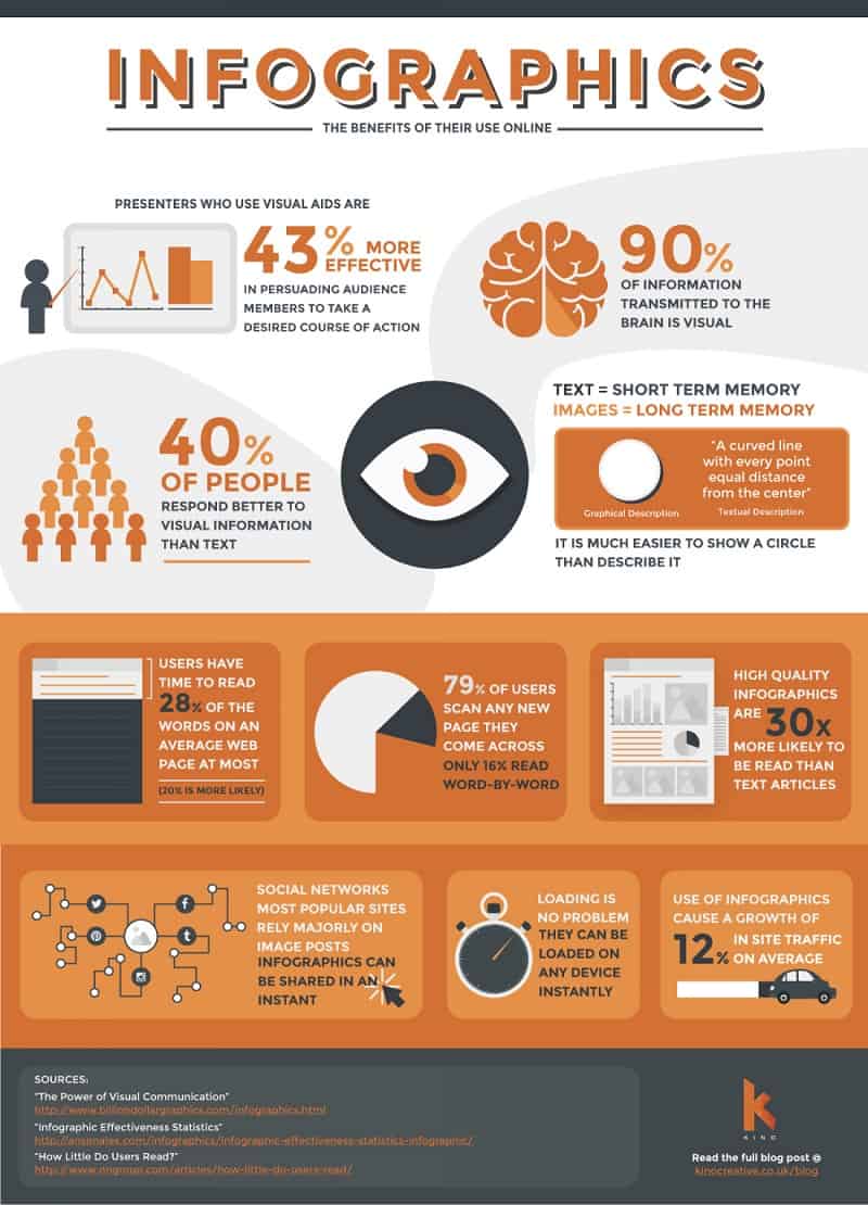 Hình ảnh 9 Bước và 9 Lưu Ý Quan Trọng Tối Ưu SEO Hình Ảnh 15 Làm inforgraphic để đang dạng hình ảnh