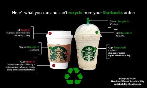Hình ảnh Green Marketing là gì? Nguyên Tắc 3R trong Tiếp Thị Xanh 8 Starbucks Coffee - môt trong các công ty đi đầu về Green Marketing