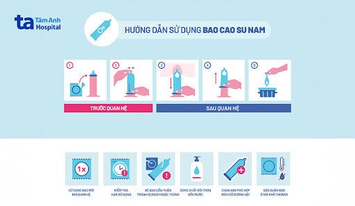 Hình ảnh 6 Ý Tưởng Content Hay Về Bao Cao Su Giúp Thu Hút Khách Hàng 6 Ý tưởng content về bao cao su Infographic về chủ đề bao cao su