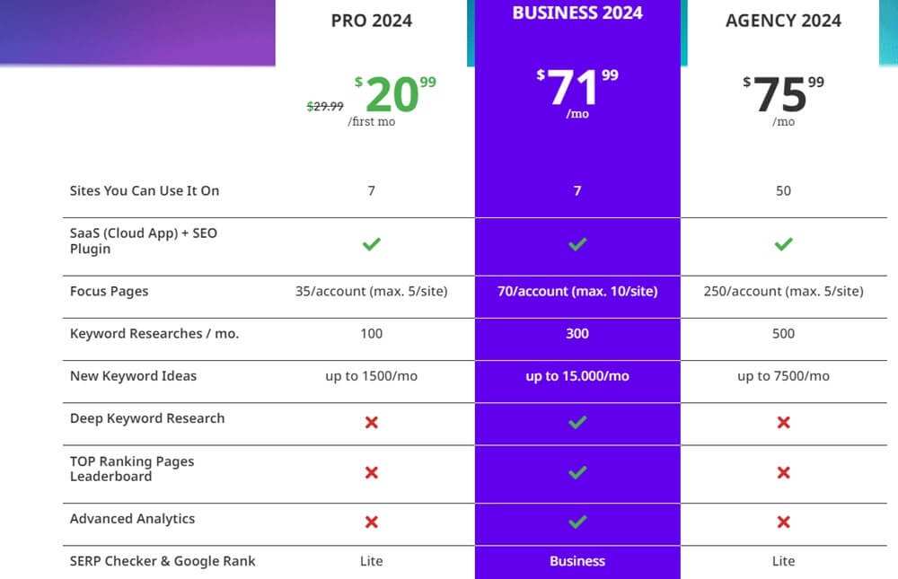 Hình ảnh Squirrly SEO - Plugin AI Hỗ Trợ Tối Ưu Hóa SEO WordPress 11 squirrly seo 6